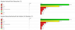 Besucherstatistik vom 23.08.2013